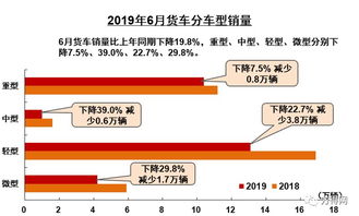 上汽集团5月销售数据公布：下降17.1%，下滑显著