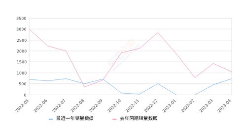 上汽集团5月销售数据公布：下降17.1%，下滑显著