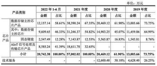 白山头：联芸科技在科创板上市，国内首个“国九条”对芯片行业的‘空中加油’?