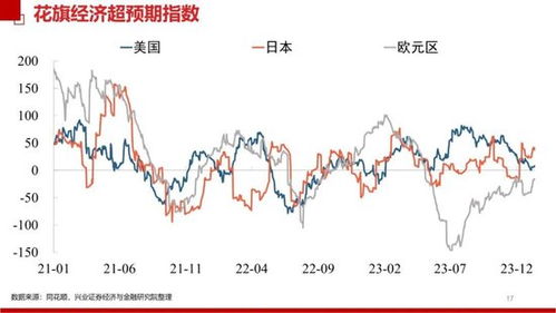 欧洲央行降息会否动摇美国和中国降息预期？带来何种影响？