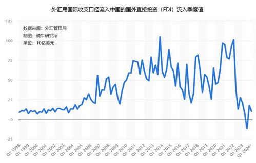 欧洲央行降息会否动摇美国和中国降息预期？带来何种影响？