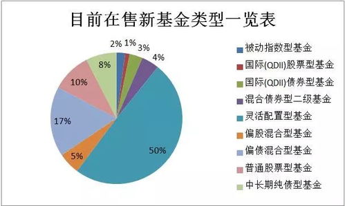 为何基金发售与逆向销售难以并行发展？原因揭示于投资策略的复杂性