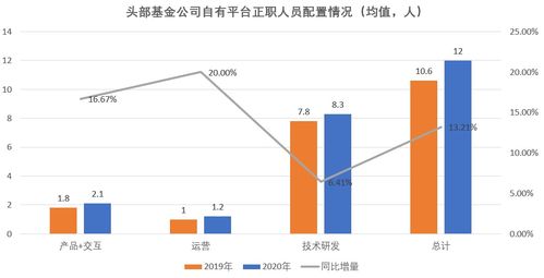 为何基金发售与逆向销售难以并行发展？原因揭示于投资策略的复杂性