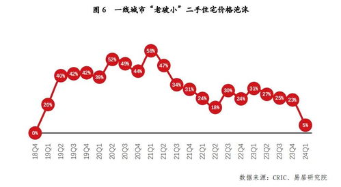 二手房价格泡沫消退的最新消息