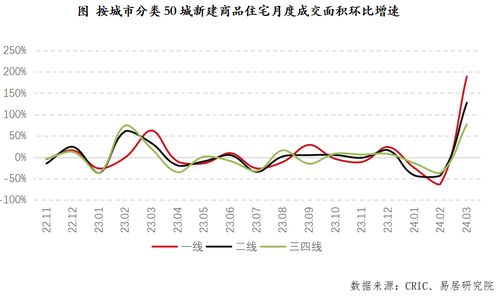 二手房价格泡沫消退的最新消息