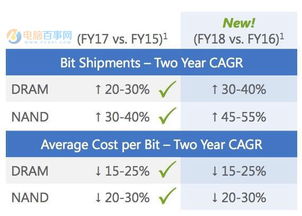 美光GDDR7内存供货紧张，加速高并发应用的‘赛场Hyper’正式开启！