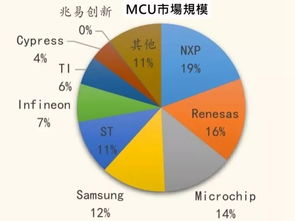 江波龙预计年内晶圆价格将延续温和上涨趋势，助力半导体产业发展