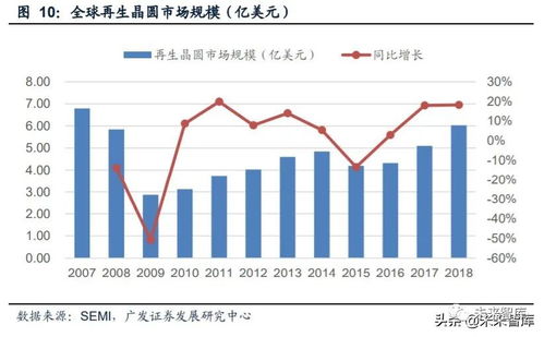 江波龙预计年内晶圆价格将延续温和上涨趋势，助力半导体产业发展