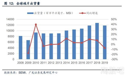 江波龙预计年内晶圆价格将延续温和上涨趋势，助力半导体产业发展