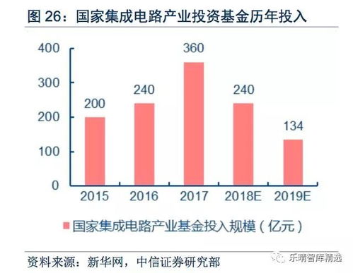 江波龙预计年内晶圆价格将延续温和上涨趋势，助力半导体产业发展