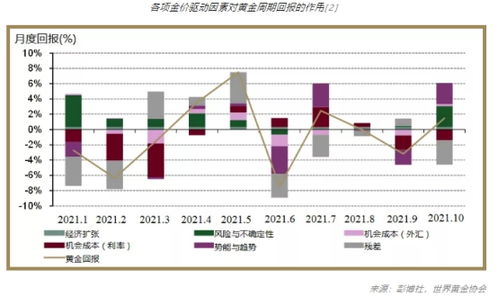 世界黄金协会预测：黄金供应无法满足日益增长的需求，金价可能持续上涨