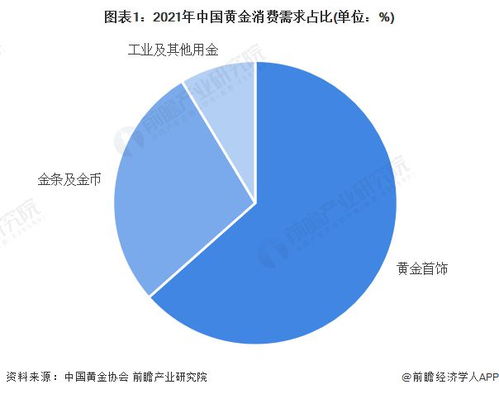 世界黄金协会预测：黄金供应无法满足日益增长的需求，金价可能持续上涨