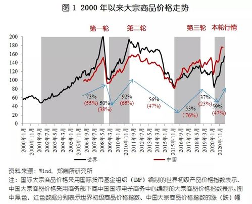 博雷顿三年亏损超五亿，核心产品售价下滑引关注