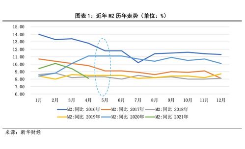 5月金融市场前瞻：政府债发行加速，社融同比增速或升