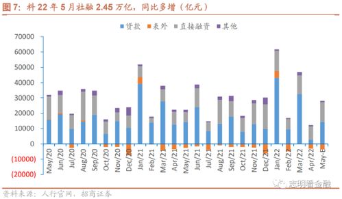 5月金融市场前瞻：政府债发行加速，社融同比增速或升