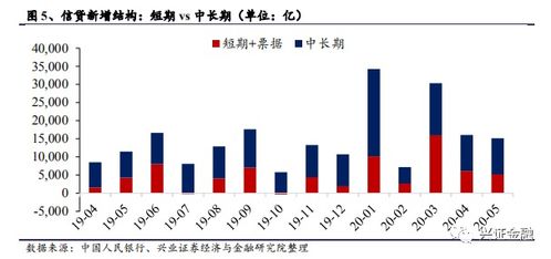 5月金融市场前瞻：政府债发行加速，社融同比增速或升