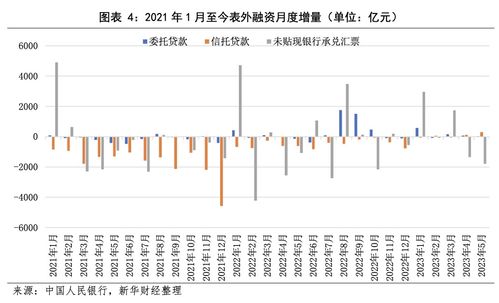 5月金融市场前瞻：政府债发行加速，社融同比增速或升