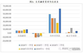 5月金融市场前瞻：政府债发行加速，社融同比增速或升