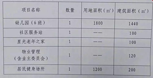 中铁置业四至五年期应收账款爆增，原因曝光