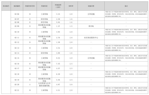 中铁置业四至五年期应收账款爆增，原因曝光