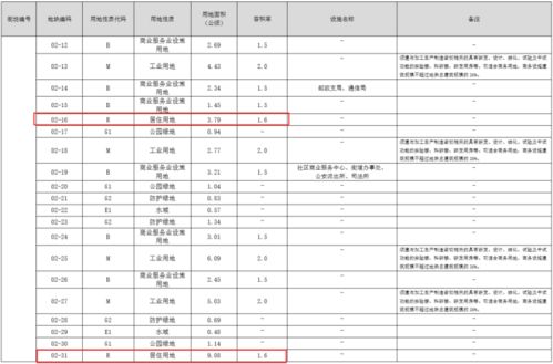 中铁置业四至五年期应收账款爆增，原因曝光