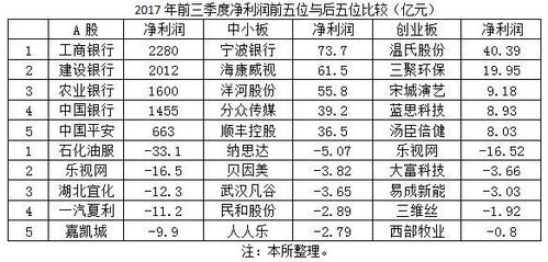 中铁置业四至五年期应收账款爆增，原因曝光