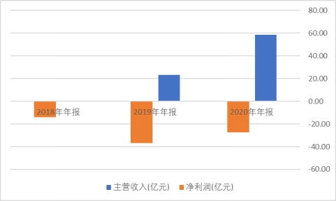 蔚来亟需加快产能，以确保交付至用户的时间与车辆本身进度保持同步