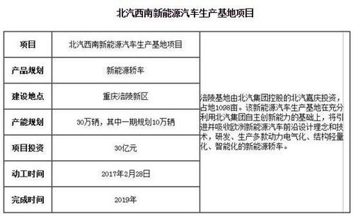 蔚来亟需加快产能，以确保交付至用户的时间与车辆本身进度保持同步