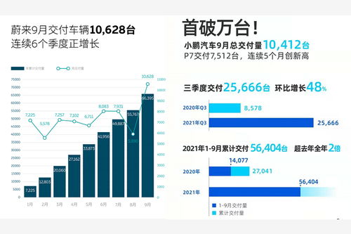 蔚来亟需加快产能，以确保交付至用户的时间与车辆本身进度保持同步