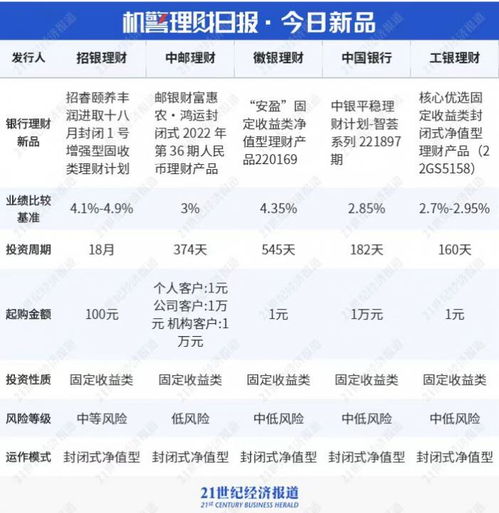 华夏理财30天内临时提早终止理财，六个月内潜在损失大吗？