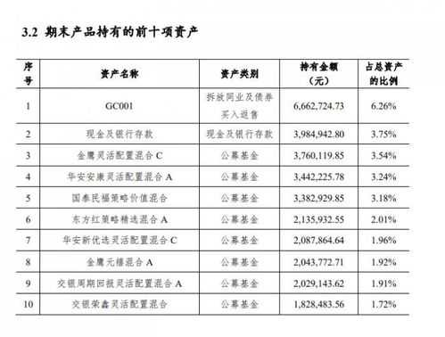 华夏理财30天内临时提早终止理财，六个月内潜在损失大吗？