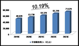 2023年全国便利店销售额同比增长10.8%，行业竞争格局将发生何种变化？