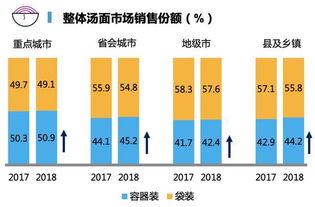 2023年全国便利店销售额同比增长10.8%，行业竞争格局将发生何种变化？