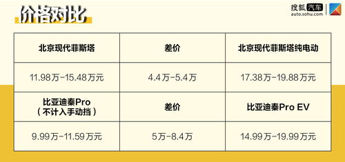 如何看待消费者对雪糕价格的接受程度，是否回归到5元时代?