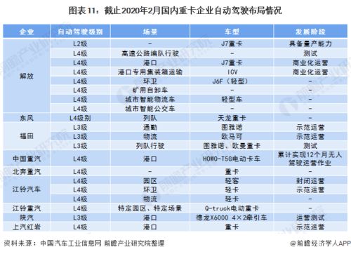 中国自动驾驶领军地位巩固，引领全球进展：首批L3级试点名单公布！