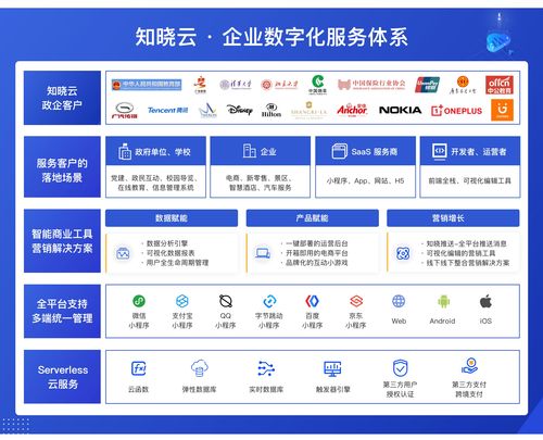 苹果公司未来智能战略转型：从硬件、软件到云，全链路数字化升级计划