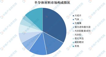 中国科学家在半导体领域取得重要突破，登上《自然》杂志

[中文描述]： 这篇新闻报道了中国科学家在半导体领域的研究成果。这些成果展示了中国科学家在科技领域的卓越能力，并被发表在了国际知名科学期刊《自然》上。

[英文描述]： This report showcases significant breakthroughs in the field of semiconductors made by Chinese scientists and publishes them on an international science journal such as Nature.

[优化后标题]：中国科学家的半导体研究突破发表在Nature，《自然》杂志