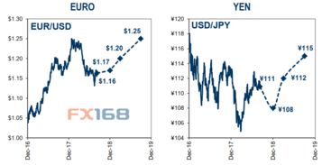 高盛：做多英镑和日元的趋势分析及投资策略推荐