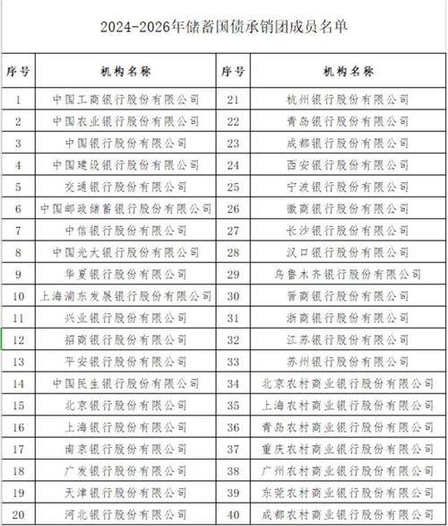 史上首款储蓄式国债今日启动，火爆热销中，有投资者无奈表示买不到！