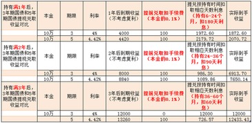 史上首款储蓄式国债今日启动，火爆热销中，有投资者无奈表示买不到！