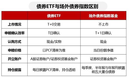 史上首款储蓄式国债今日启动，火爆热销中，有投资者无奈表示买不到！