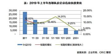 2023年，大量城市地铁亏损严重，主要原因竟然是负债率高达82%