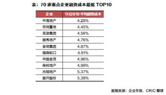 2023年，大量城市地铁亏损严重，主要原因竟然是负债率高达82%