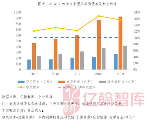 2023年，大量城市地铁亏损严重，主要原因竟然是负债率高达82%