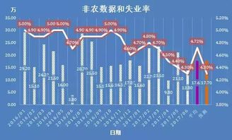 美国非农数据大爆炸：市场狂欢或泡沫破裂？全球数字货币市值蒸发逾3000亿美元