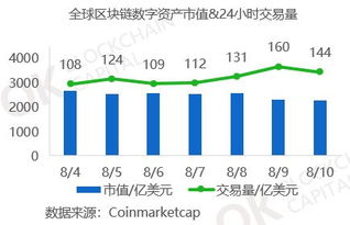 美国非农数据大爆炸：市场狂欢或泡沫破裂？全球数字货币市值蒸发逾3000亿美元