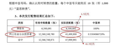 马斯克回应：将为100%的散户股东提供待遇高达90%的薪酬方案