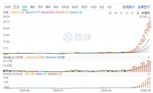 马斯克回应：将为100%的散户股东提供待遇高达90%的薪酬方案