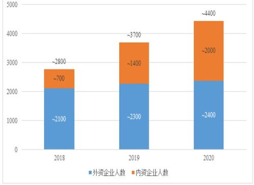 2024年全球半导体销售额预期将增长6112亿美元，行业迎来重大变革