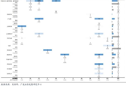 2024年全球半导体销售额预期将增长6112亿美元，行业迎来重大变革